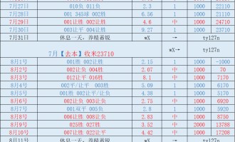 周五 法甲 朗斯VS布雷斯特：比分推荐